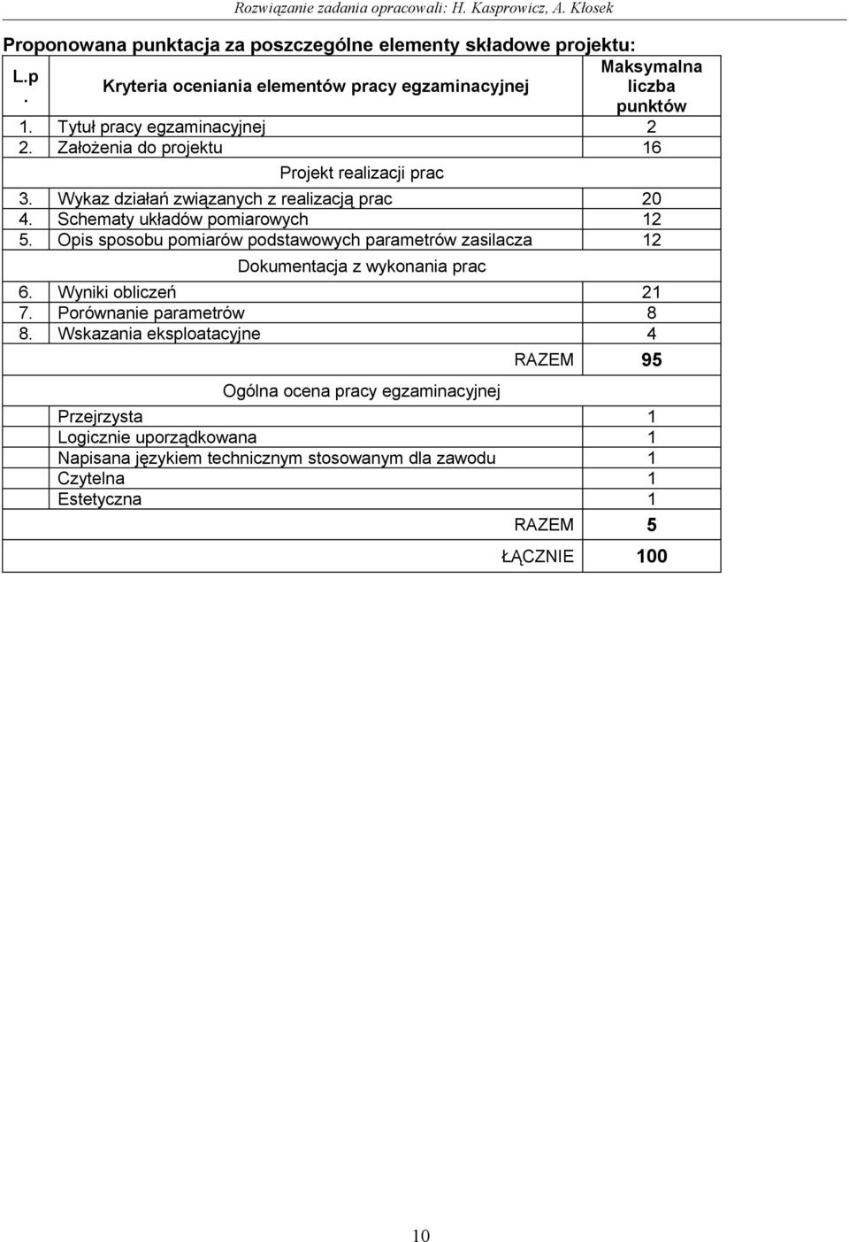 Opis sposobu pomiarów podstawowych parametrów zasilacza 12 Dokumentacja z wykonania prac 6. Wyniki obliczeń 21 7. Porównanie parametrów 8 8.