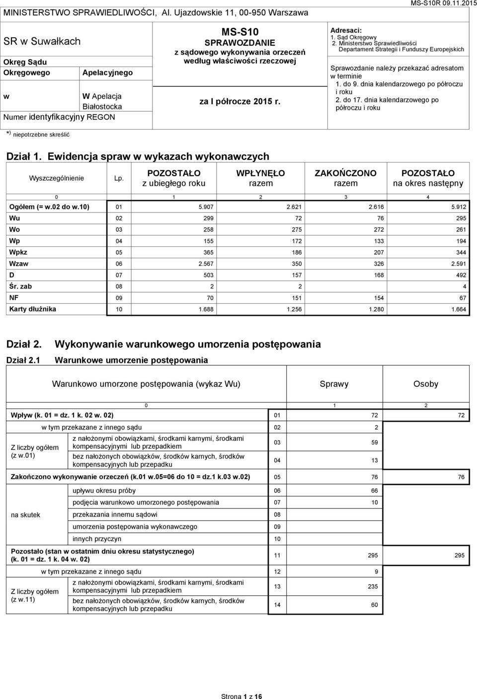 2015 SR w Suwałkach Okręg Sądu Okręgowego Apelacyjnego w W Apelacja Białostocka Numer identyfikacyjny REGON MS-S10 SPRAWOZDANIE z sądowego wykonywania orzeczeń według właściwości rzeczowej za I