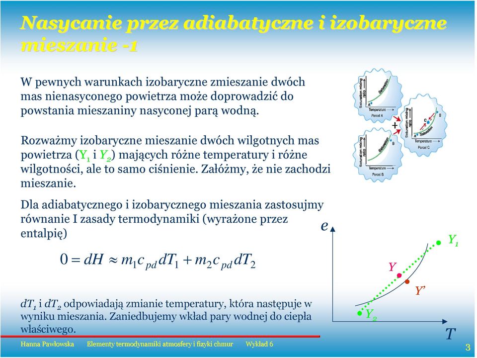 Załóżmy, że nie zahozi miezanie.
