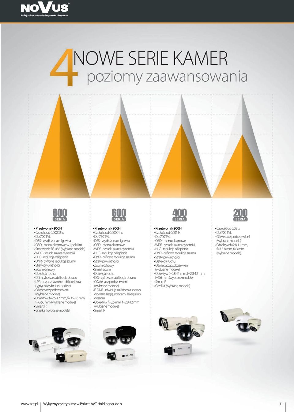 stabilizacja obrazu LPR - rozpoznawanie tablic rejestracyjnych (wybrane modele) Oświetlacz podczerwieni (wybrane modele) Obiektyw f=2.5-12 mm, f=3.