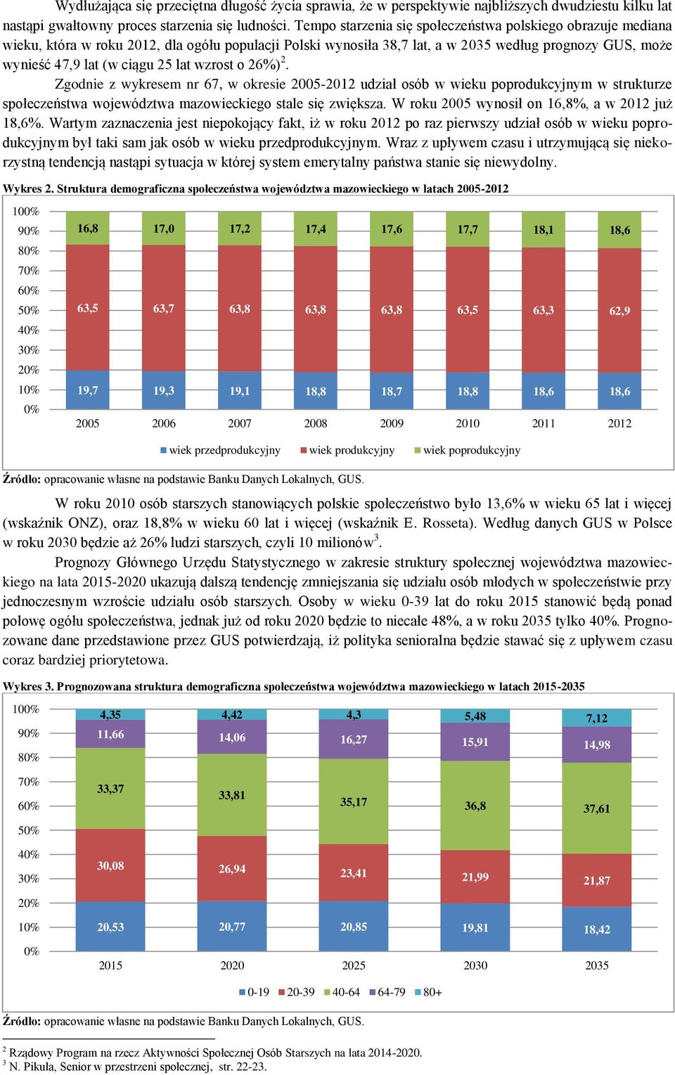 lat wzrost o 26%) 2. Zgodnie z wykresem nr 67, w okresie 2005-2012 udział osób w wieku poprodukcyjnym w strukturze społeczeństwa województwa mazowieckiego stale się zwiększa.