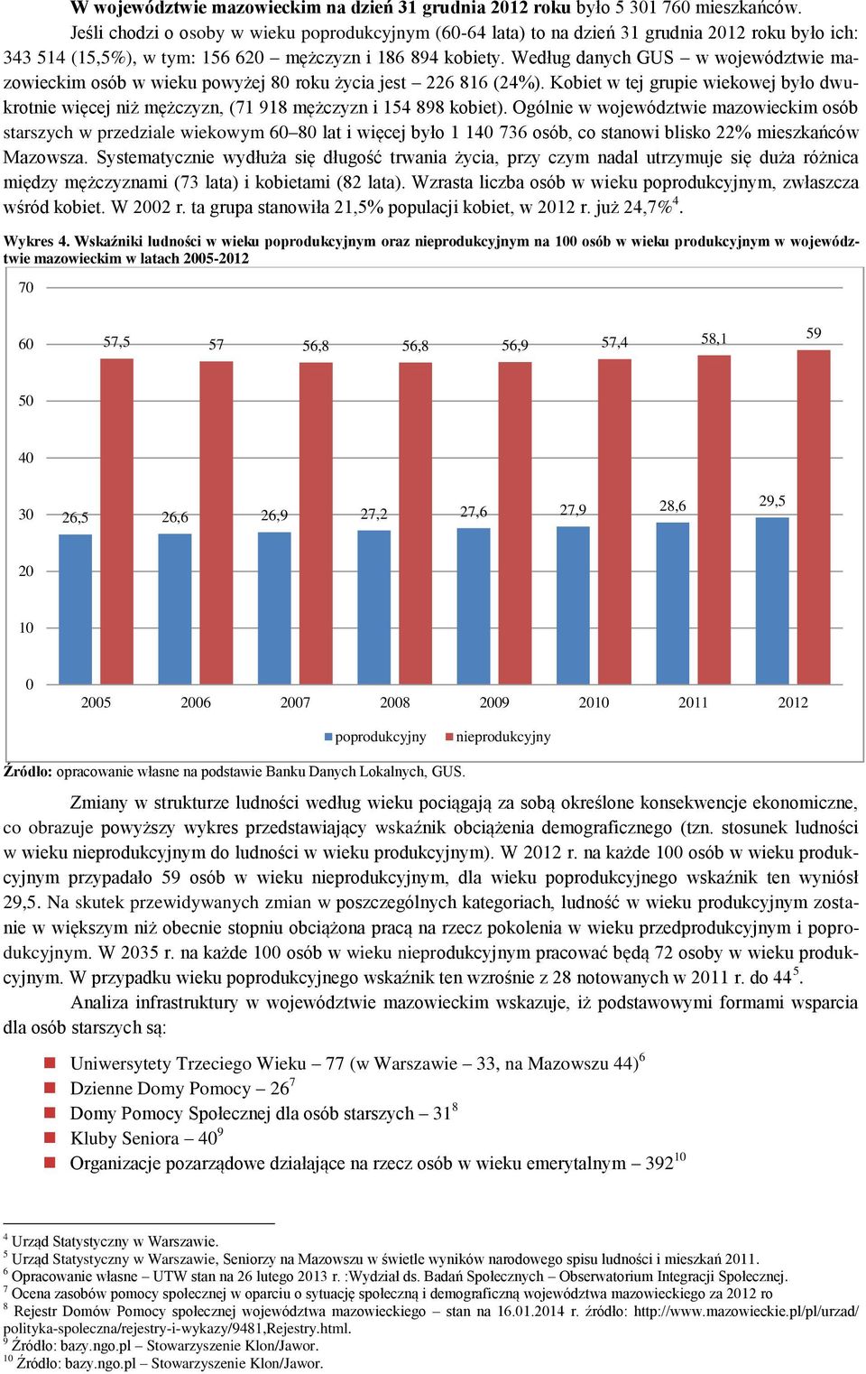 Według danych GUS w województwie mazowieckim osób w wieku powyżej 80 roku życia jest 226 816 (24%).