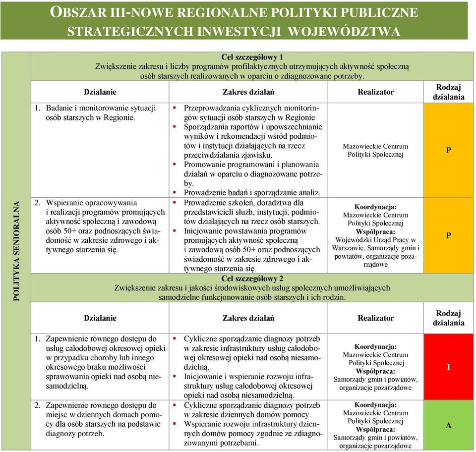 Wspieranie opracowywania i realizacji programów promujących aktywność społeczną i zawodową osób 50+ oraz podnoszących świadomość w zakresie zdrowego i aktywnego starzenia się.