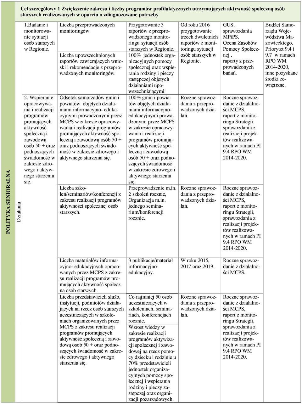 Wspieranie opracowywania i realizacji programów promujących aktywność społeczną i zawodową osób 50 + oraz podnoszących świadomość w zakresie zdrowego i aktywnego starzenia się.