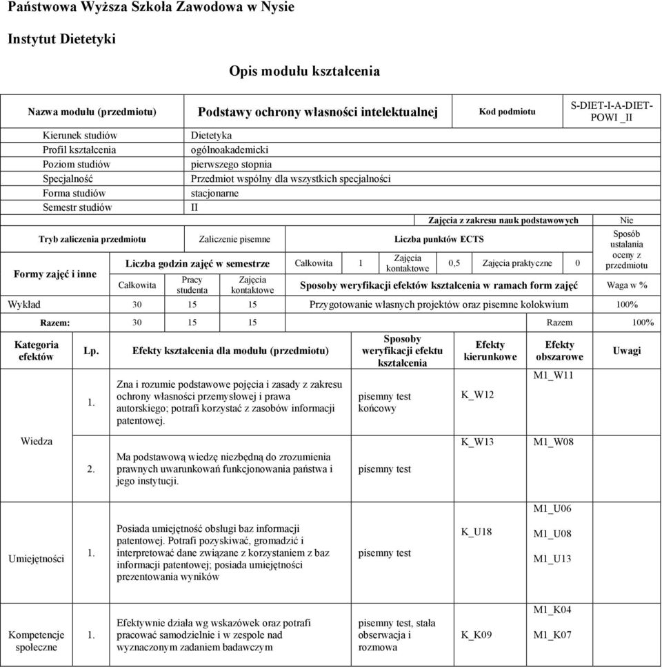 przedmiotu Zaliczenie pisemne punktów ECTS Formy zajęć i inne zajęć w semestrze Całkowita 1 Całkowita Pracy studenta z zakresu nauk podstawowych 0,5 praktyczne 0 S-DIET-I-A-DIET- POWI _II Nie Sposób