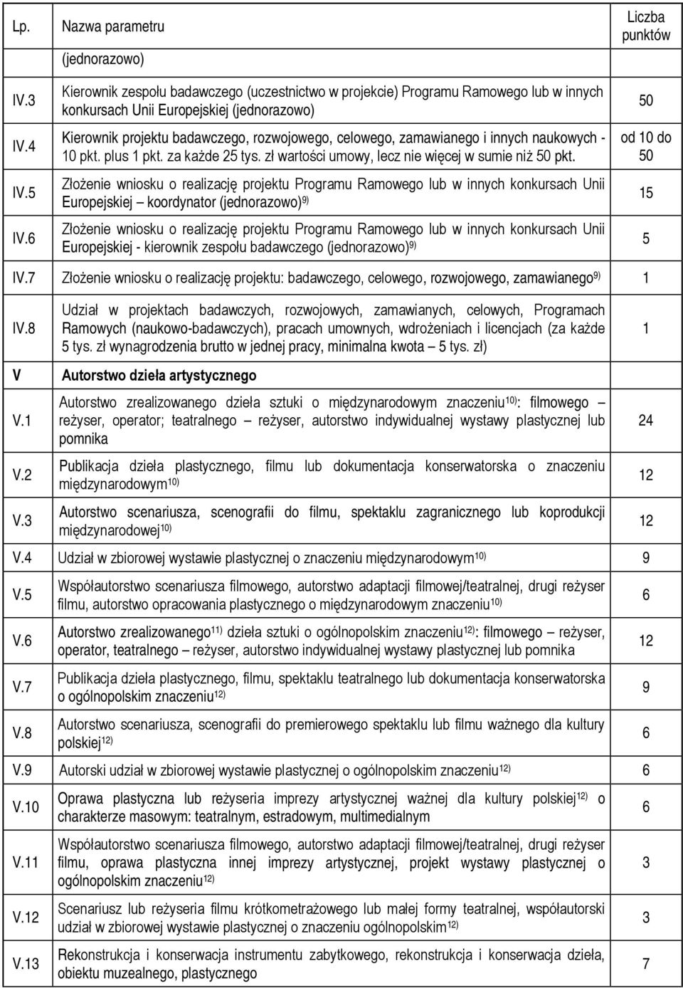 innych naukowych - 10 pkt. plus 1 pkt. za każde 25 tys. zł wartości umowy, lecz nie więcej w sumie niż 50 pkt.