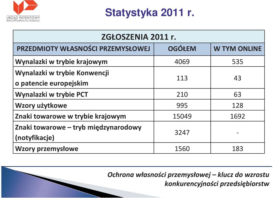 Wynalazki w trybie Konwencji o patencie europejskim 113 43 Wynalazki w trybie PCT 210 63