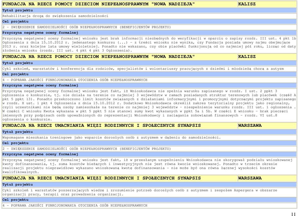 ..) z treści wniosku nie wynika, czy Fundacja posiada umowy najmu obejmujące 2013 r. oraz kolejne lata umowy wieloletniej.