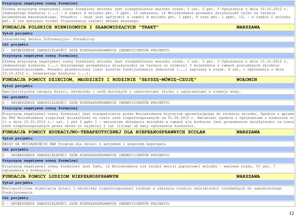 ..) dotyczącego prowadzenia działalności na terenie co najmniej 3 województw w ramach posiadanych struktur terenowych/placówek. Ponadto przekroczono limit kosztów funkcjonowania jednostek (.