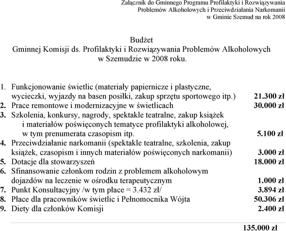 Funkcjonowanie świetlic (materiały papiernicze i plastyczne, wycieczki, wyjazdy na basen posiłki, zakup sprzętu sportowego itp.) 21.300 zł 2. Prace remontowe i modernizacyjne w świetlicach 30.