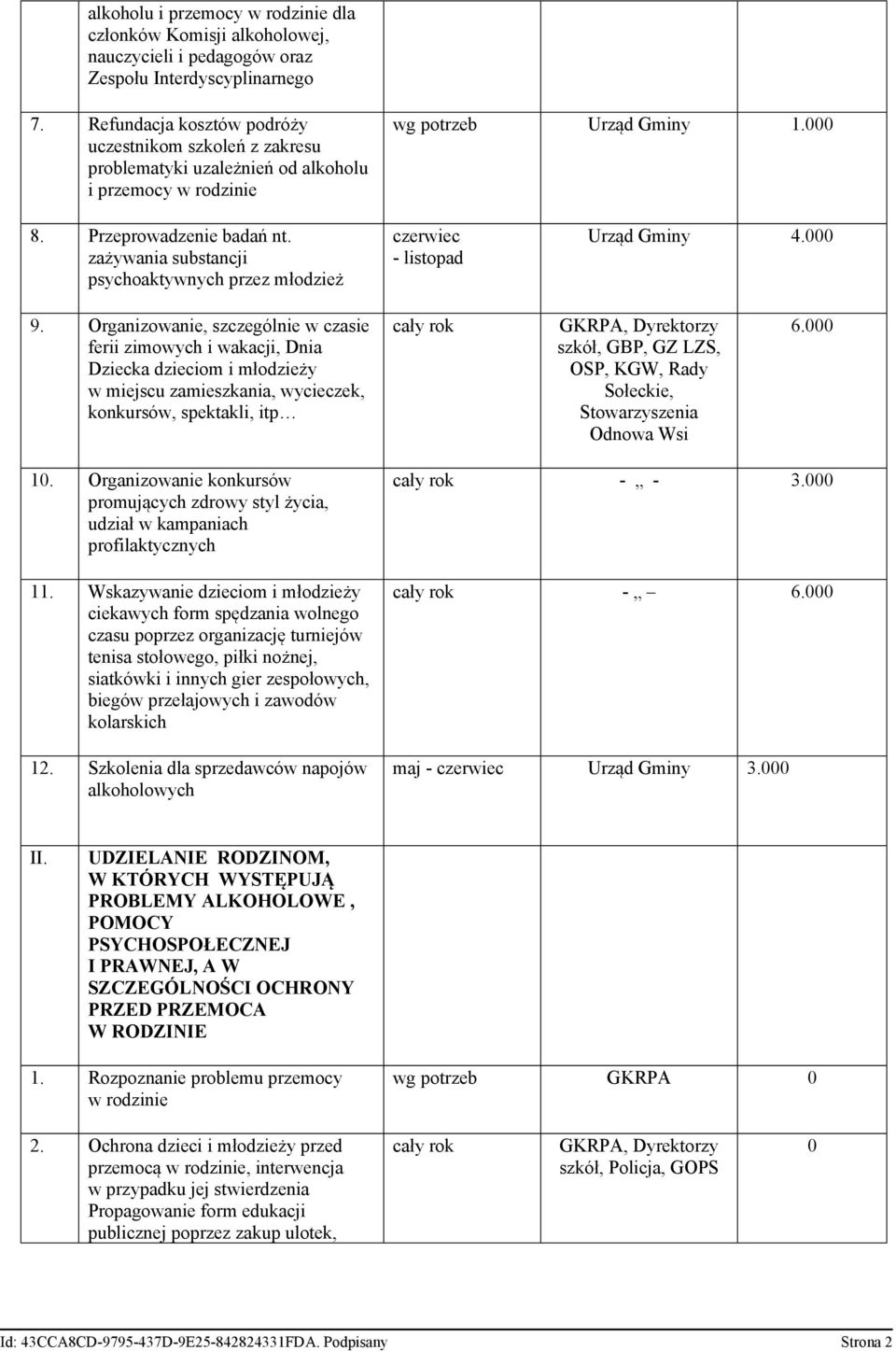 zażywania substancji psychoaktywnych przez młodzież czerwiec - listopad Urząd Gminy 4.000 9.