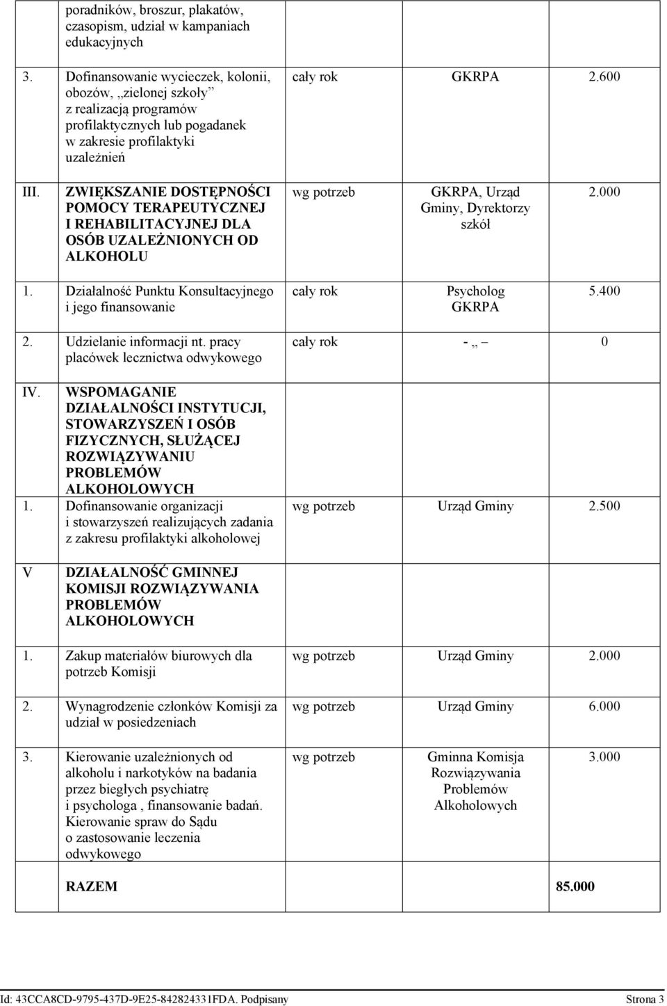 ZWIĘKSZANIE DOSTĘPNOŚCI POMOCY TERAPEUTYCZNEJ I REHABILITACYJNEJ DLA OSÓB UZALEŻNIONYCH OD ALKOHOLU wg potrzeb GKRPA, Urząd Gminy, Dyrektorzy szkół 2.000 1.