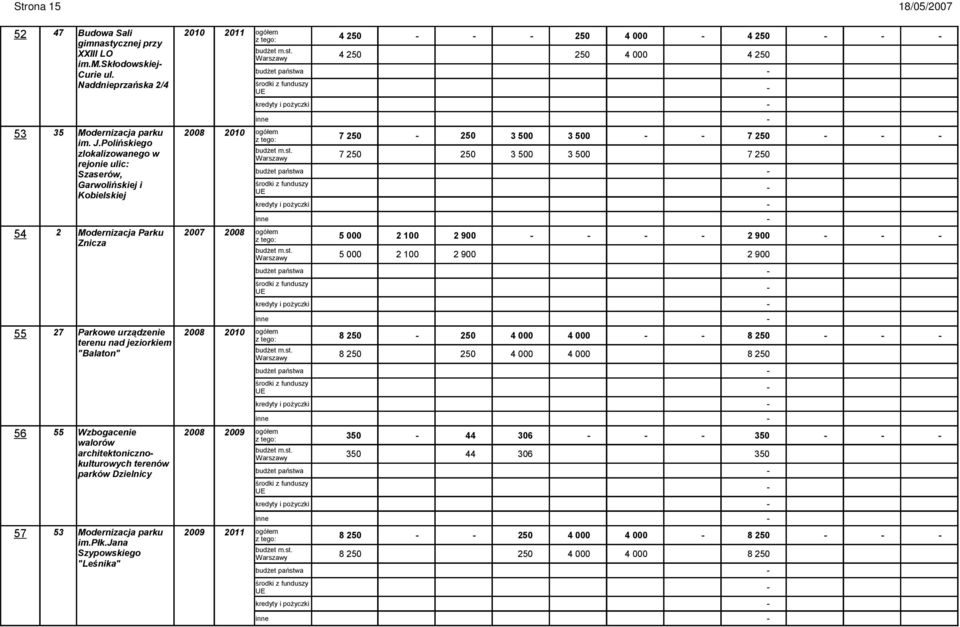 Polińskiego z tego: 7 250 250 3 5 3 5 7 250 Warszawy 7 250 250 3 5 3 5 7 250 rejonie ulic: budżet państw