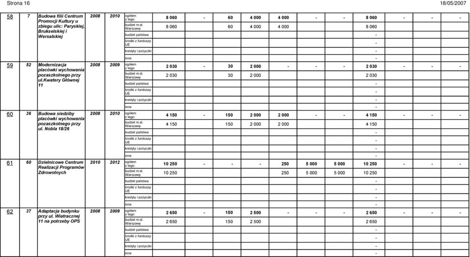 030 placówki wychowania budżet m.st. pozaszkolnego przy Warszawy 2 030 30 2 0 2 030 ul.