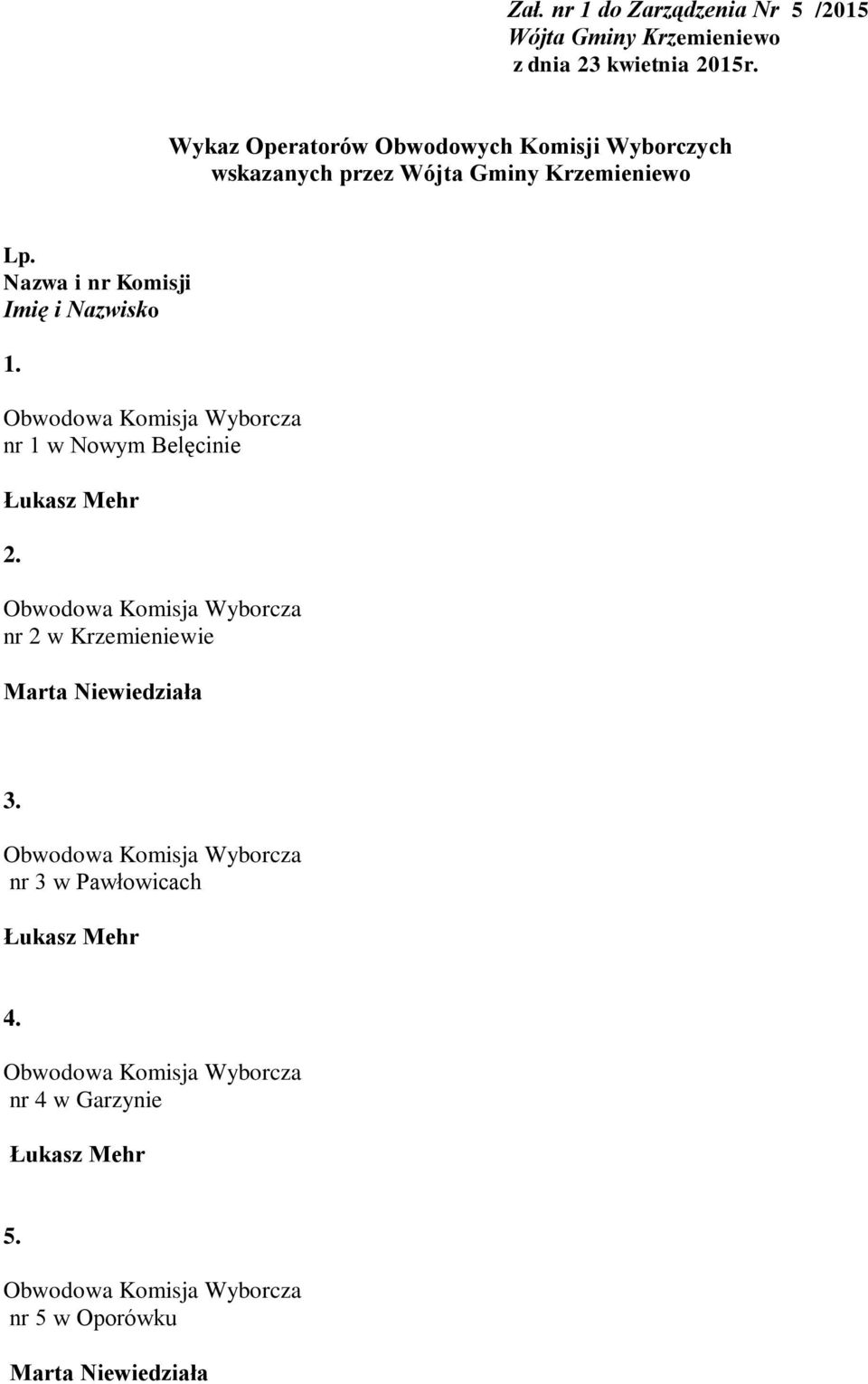 Nazwa i nr Komisji Imię i Nazwisko 1. nr 1 w Nowym Belęcinie 2.