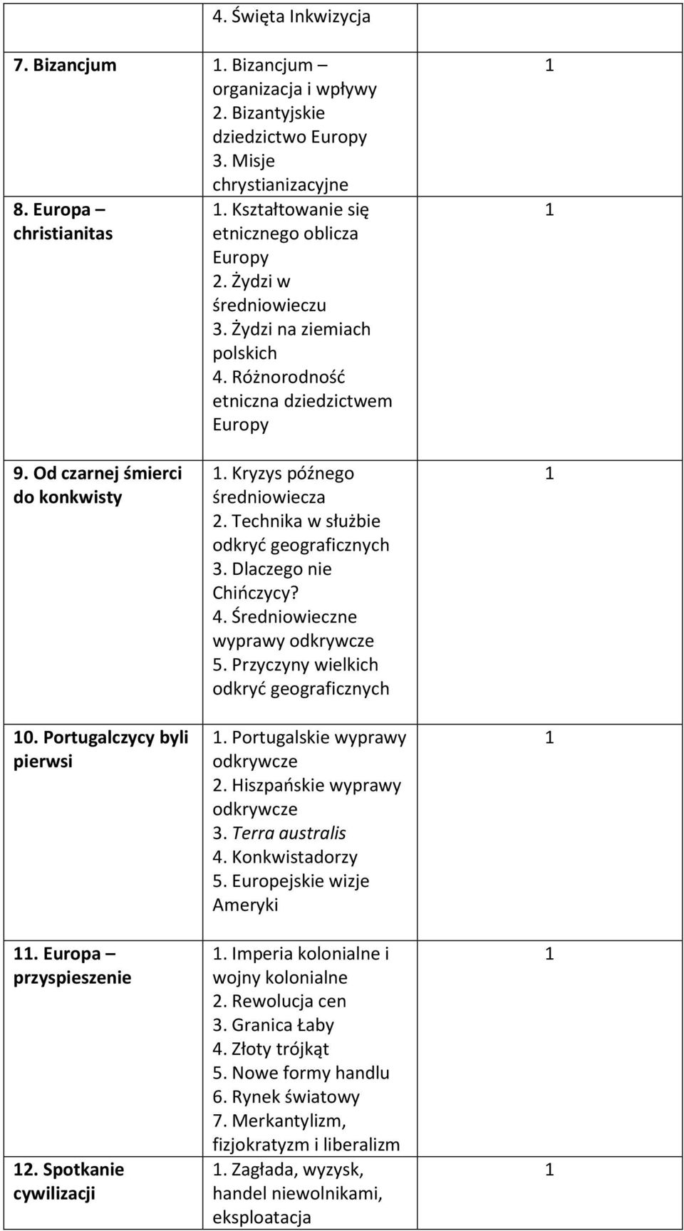 Spotkanie cywilizacji. Kryzys późnego średniowiecza. Technika w służbie odkryć geograficznych 3. Dlaczego nie Chińczycy? 4. Średniowieczne wyprawy odkrywcze 5.