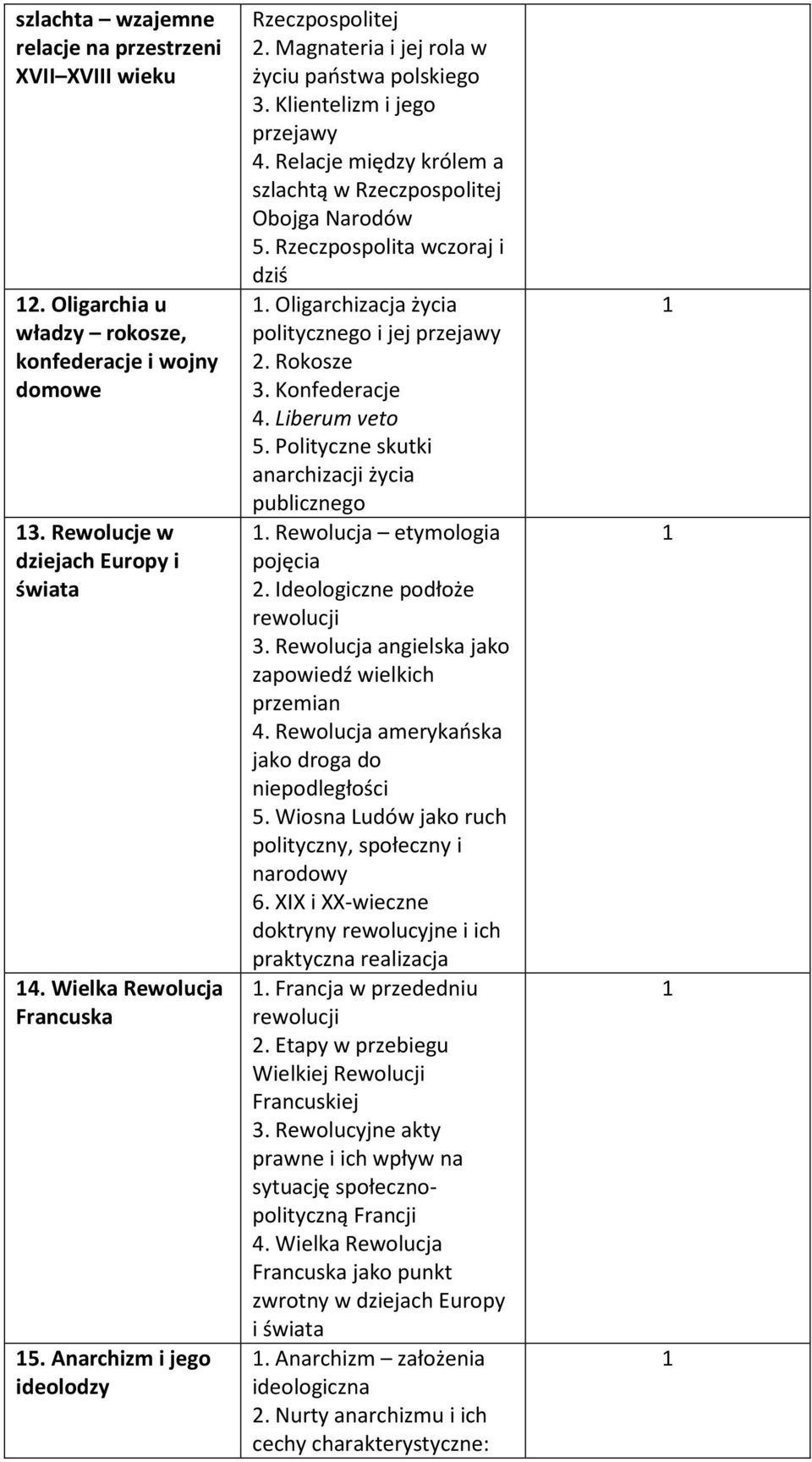 Rzeczpospolita wczoraj i dziś. Oligarchizacja życia politycznego i jej przejawy. Rokosze 3. Konfederacje 4. Liberum veto 5. Polityczne skutki anarchizacji życia publicznego.