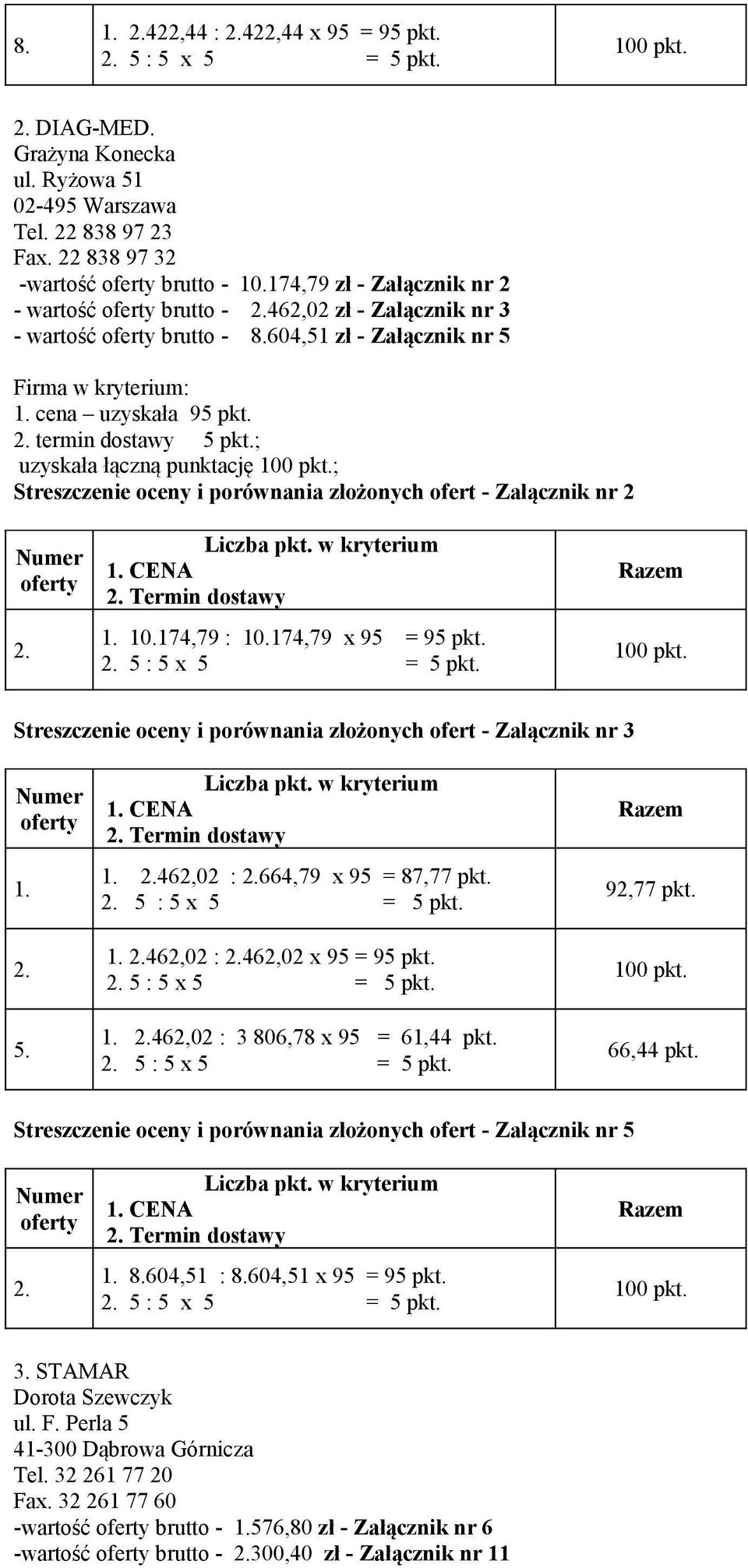 604,51 zł - Załącznik nr 5 uzyskała łączną punktację ; Streszczenie oceny i porównania złożonych ofert - Załącznik nr 2 10.174,79 : 10.174,79 x 95 = 95 pkt.