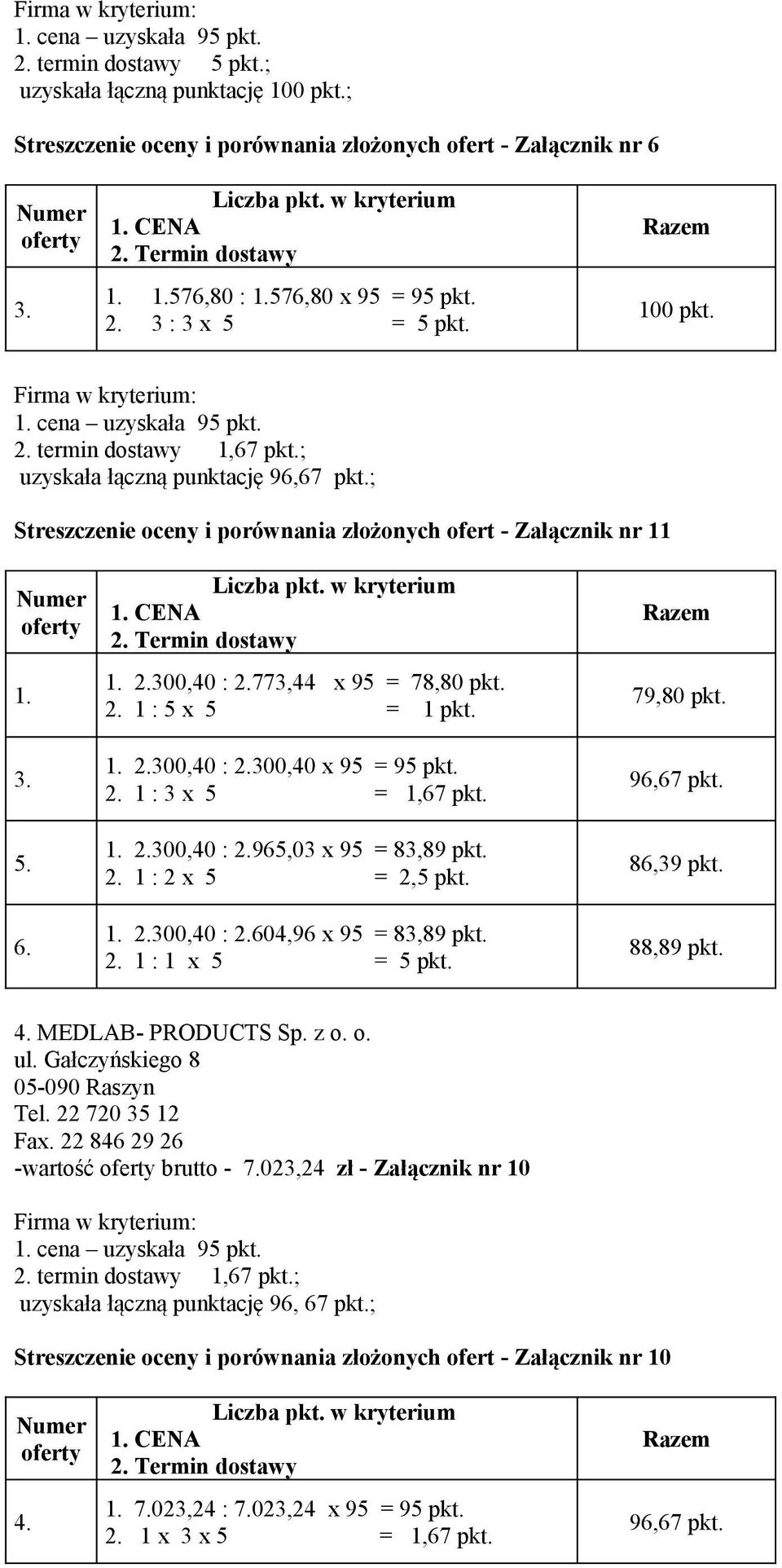 1 : 3 x 5 = 1,67 pkt. 300,40 : 965,03 x 95 = 83,89 pkt. 1 : 2 x 5 = 2,5 pkt. 300,40 : 604,96 x 95 = 83,89 pkt. 1 : 1 x 5 = 5 pkt. 79,80 pkt. 96,67 pkt. 86,39 pkt. 88,89 pkt. 4. MEDLAB- PRODUCTS Sp.