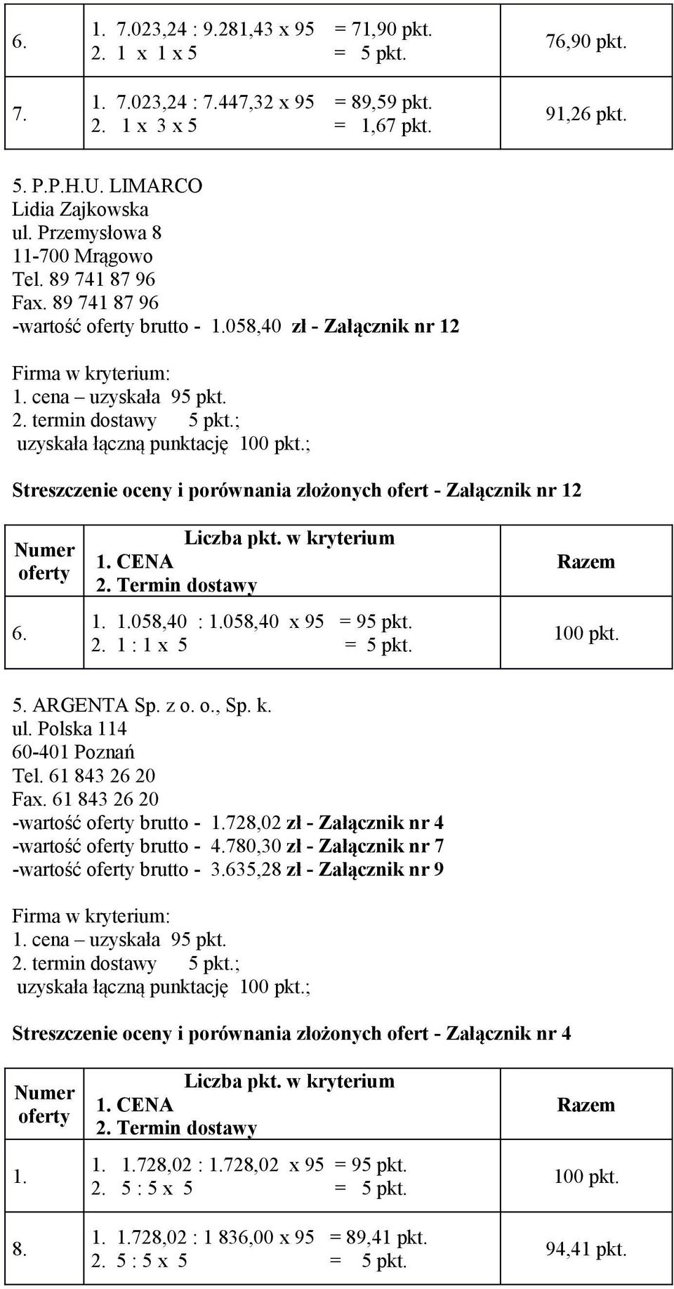 89 741 87 96 -wartość brutto - 058,40 zł - Załącznik nr 12 uzyskała łączną punktację ; Streszczenie oceny i porównania złożonych ofert - Załącznik nr 12 6. 058,40 : 058,40 x 95 = 95 pkt.