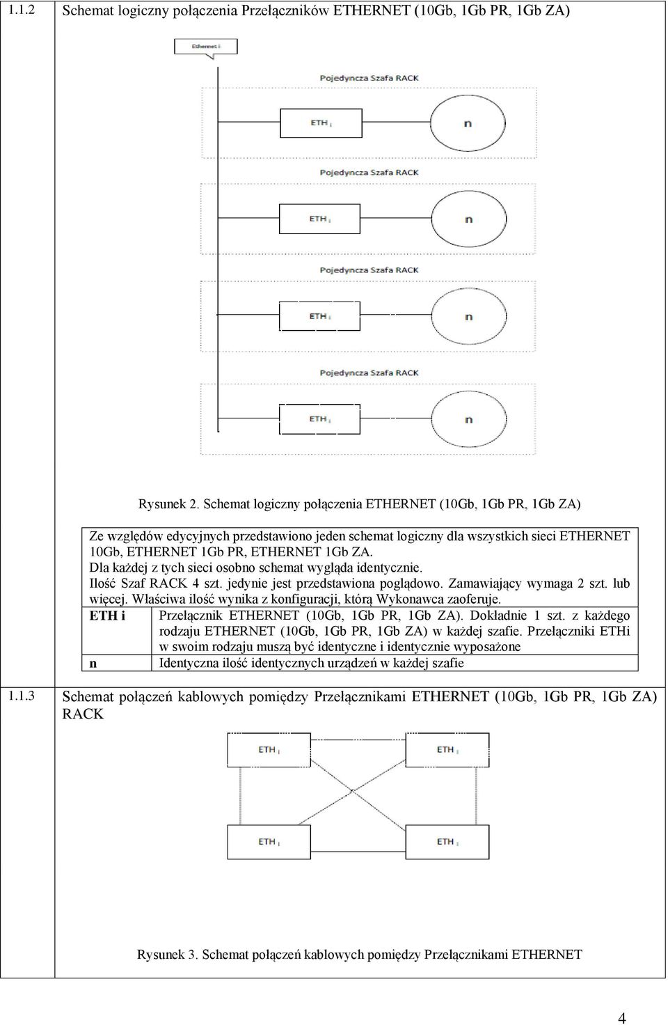 Dla każdej z tych sieci osobno schemat wygląda identycznie. Ilość Szaf RACK 4 szt. jedynie jest przedstawiona poglądowo. Zamawiający wymaga 2 szt. lub więcej.
