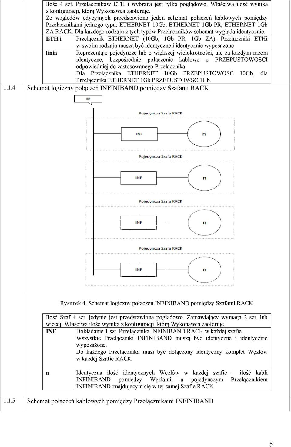 Dla każdego rodzaju z tych typów Przełączników schemat wygląda identycznie. ETH i Przełącznik ETHERNET (10Gb, 1Gb PR, 1Gb ZA).