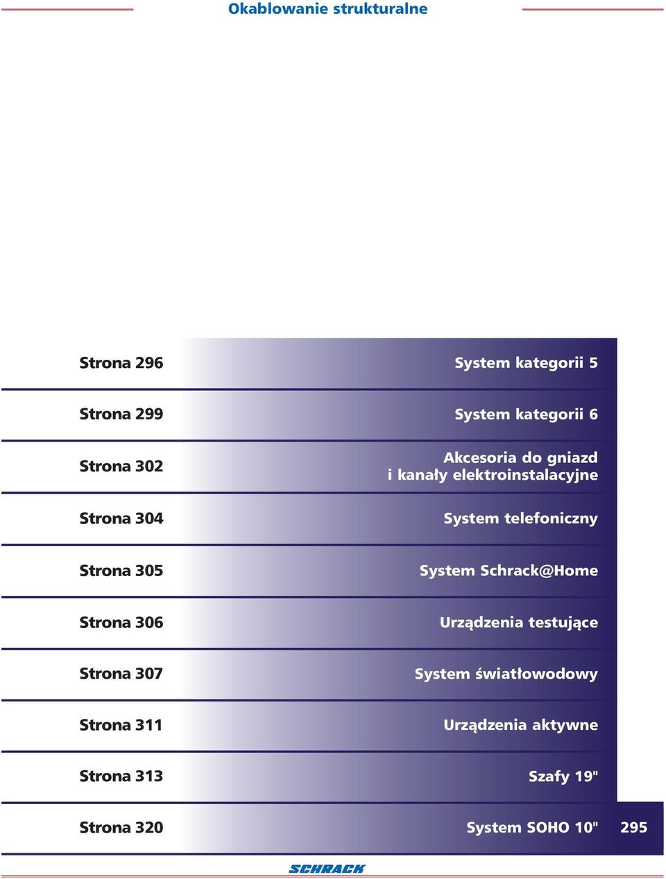 System telefoniczny Strona 305 System Schrack@Home Strona 306 Urządzenia testujące Strona 307