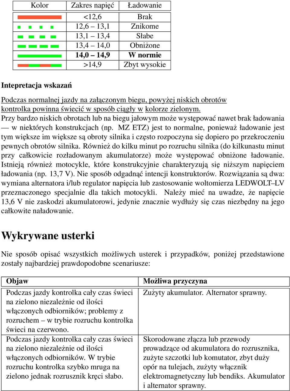 Przy bardzo niskich obrotach lub na biegu jałowym może występować nawet brak ładowania w niektórych konstrukcjach (np.