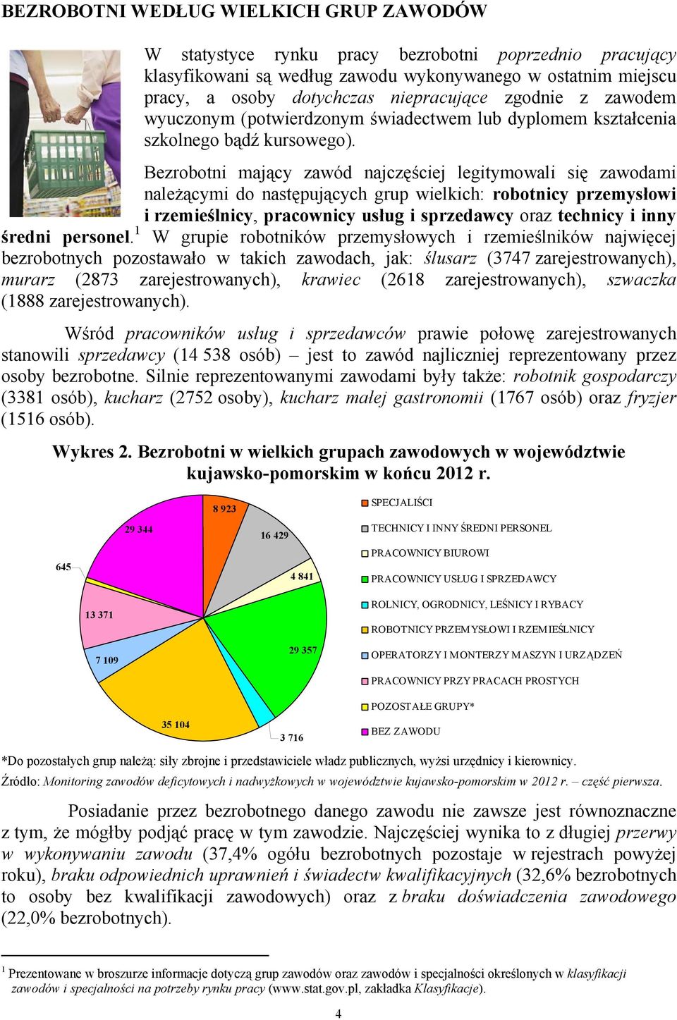 Bezrobotni mający zawód najczęściej legitymowali się zawodami należącymi do następujących grup wielkich: robotnicy przemysłowi i rzemieślnicy, pracownicy usług i sprzedawcy oraz technicy i inny