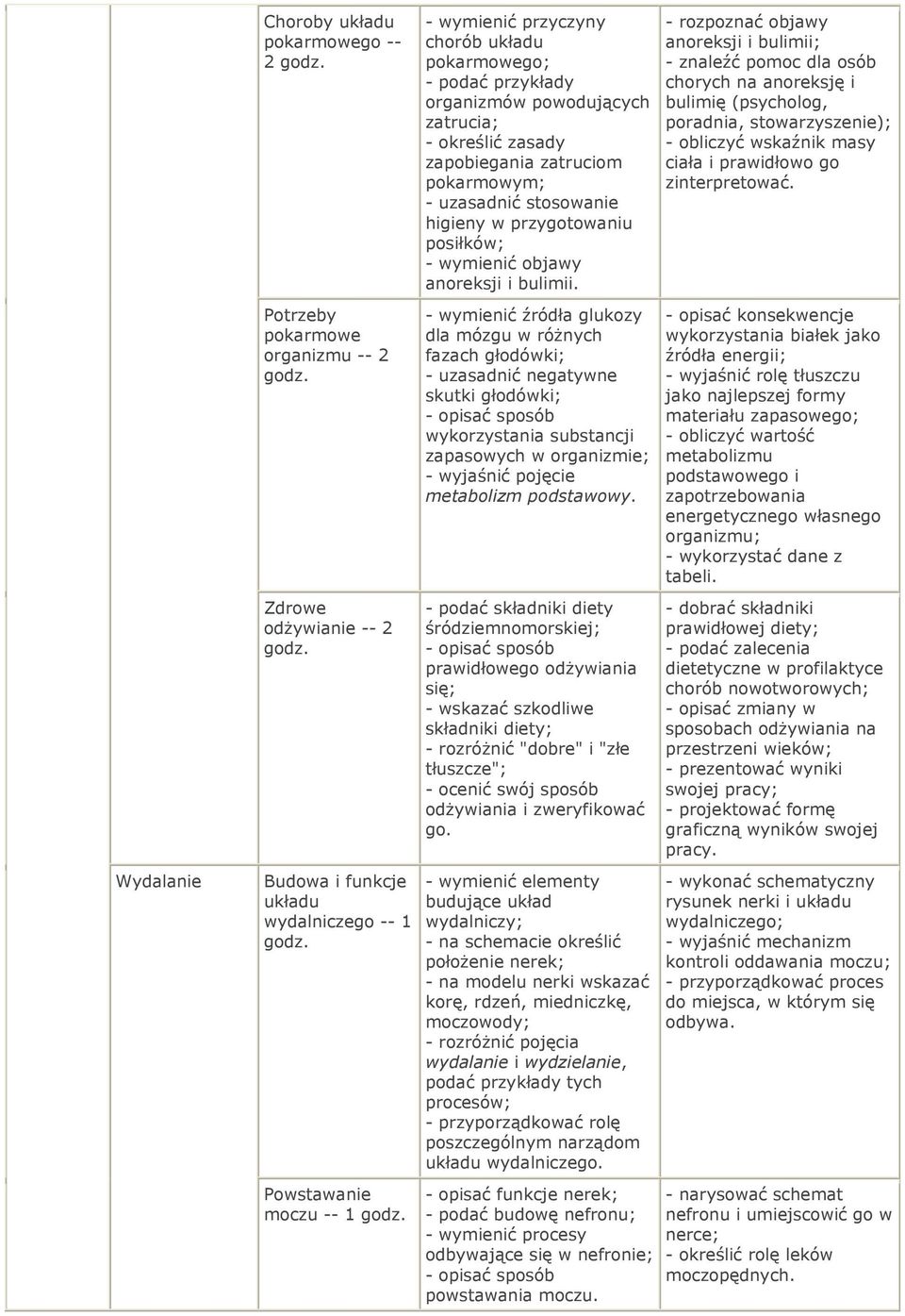 - wymienić źródła glukozy dla mózgu w różnych fazach głodówki; - uzasadnić negatywne skutki głodówki; - opisać sposób wykorzystania substancji zapasowych w organizmie; - wyjaśnić pojęcie metabolizm