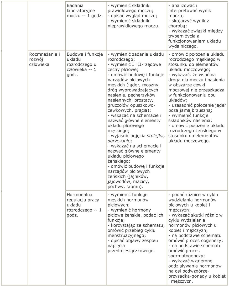 - wymienić zadania rozrodczego; - wymienić I i II-rzędowe cechy płciowe; - omówić budowę i funkcje narządów płciowych męskich (jąder, moszny, dróg wyprowadzających nasienie, pęcherzyków nasiennych,