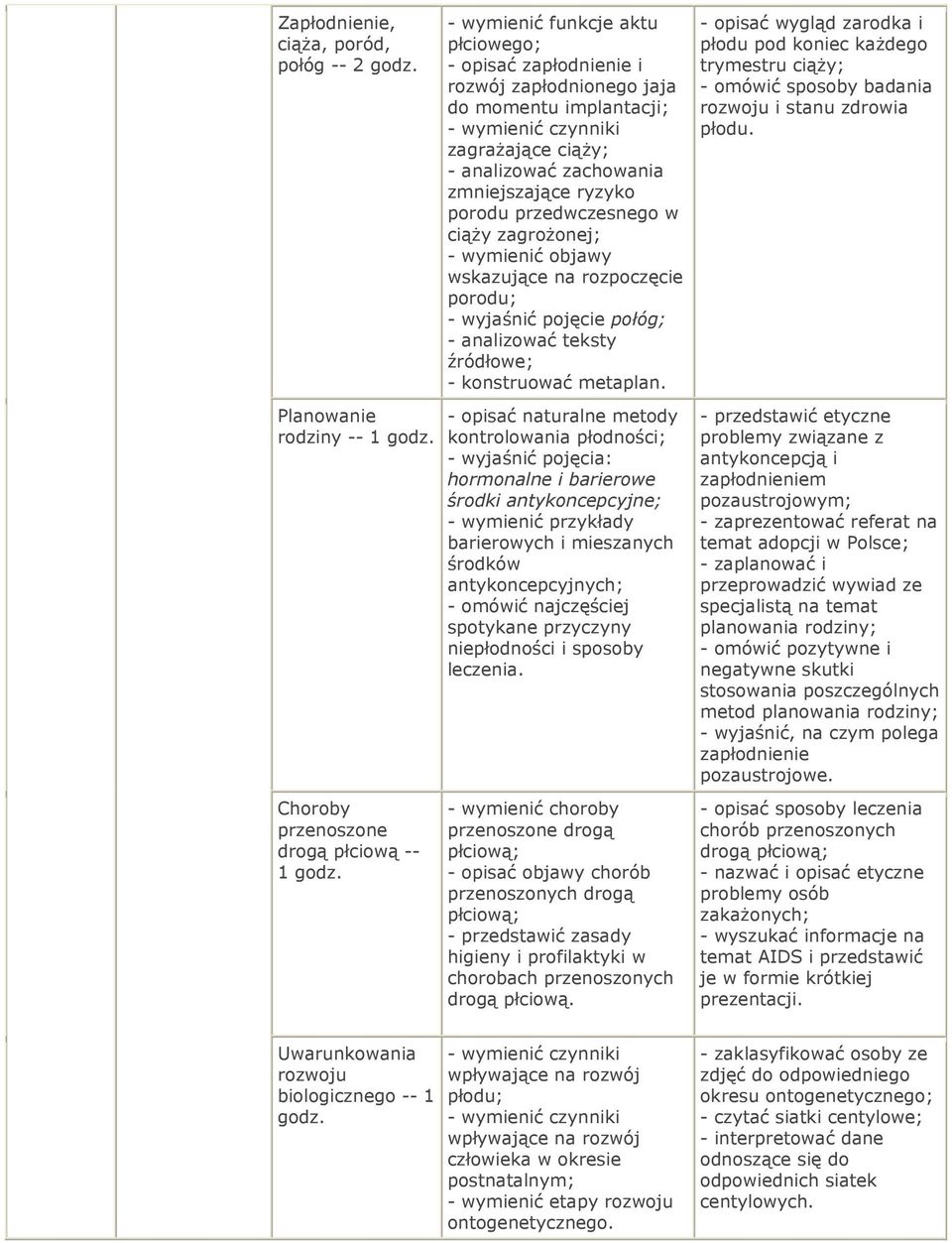 wyjaśnić pojęcie połóg; - analizować teksty źródłowe; - konstruować metaplan.