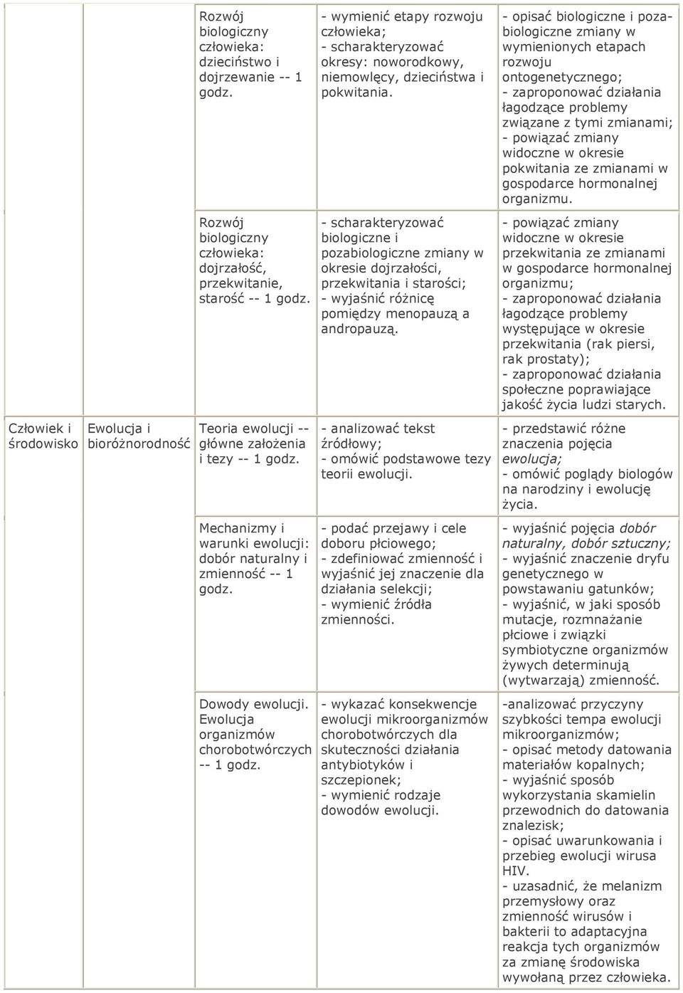 Ewolucja organizmów chorobotwórczych -- 1 - wymienić etapy rozwoju człowieka; - scharakteryzować okresy: noworodkowy, niemowlęcy, dzieciństwa i pokwitania.