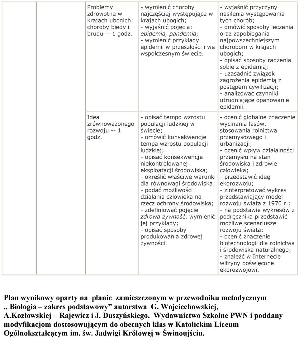 - opisać tempo wzrostu populacji ludzkiej w świecie; - omówić konsekwencje tempa wzrostu populacji ludzkiej; - opisać konsekwencje niekontrolowanej eksploatacji środowiska; - określić właściwe