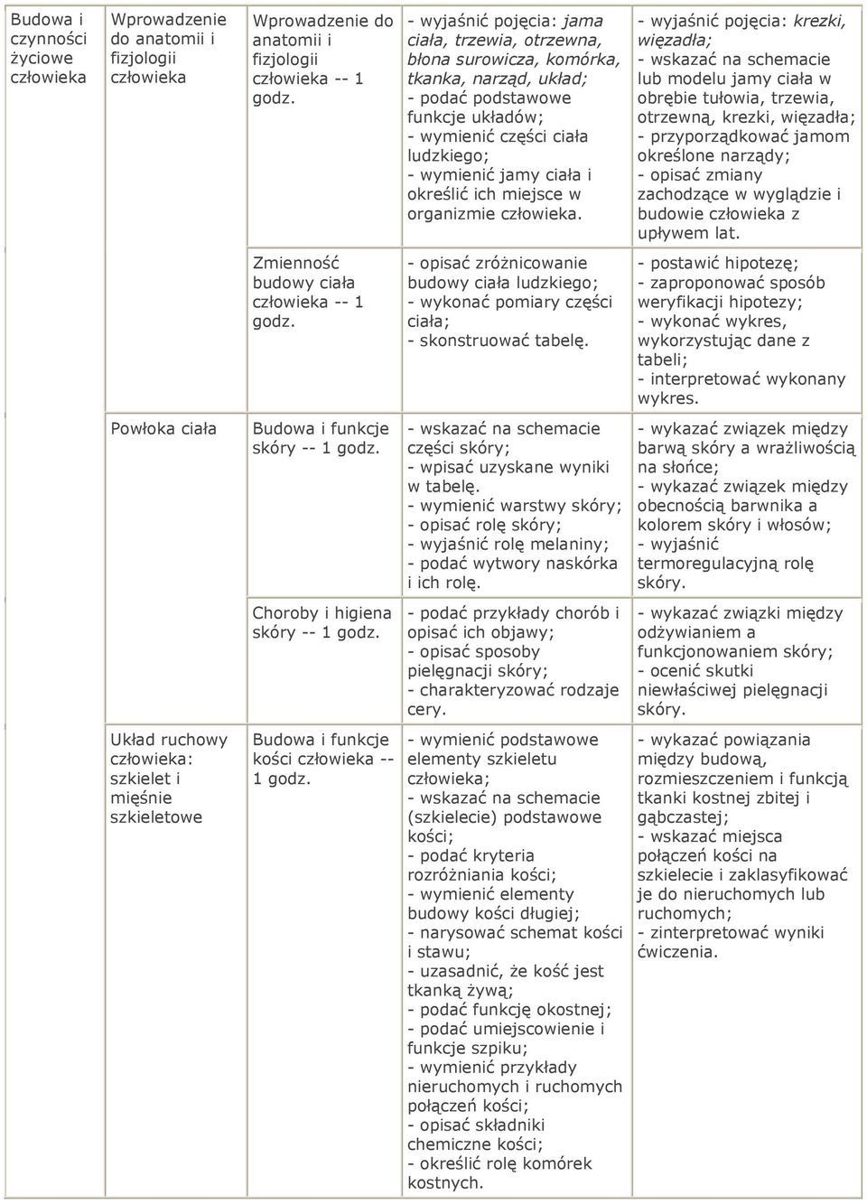 podać podstawowe funkcje układów; - wymienić części ciała ludzkiego; - wymienić jamy ciała i określić ich miejsce w organizmie człowieka.