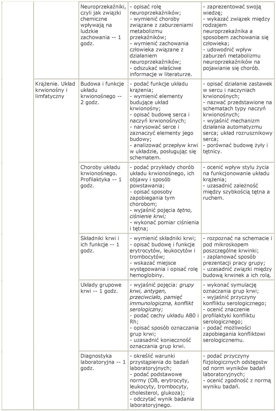 przekaźników; - wymienić zachowania człowieka związane z działaniem neuroprzekaźników; - odszukać właściwe informacje w literaturze.