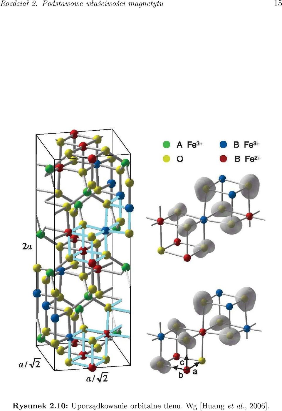 magnetytu 15 Rysunek 2.