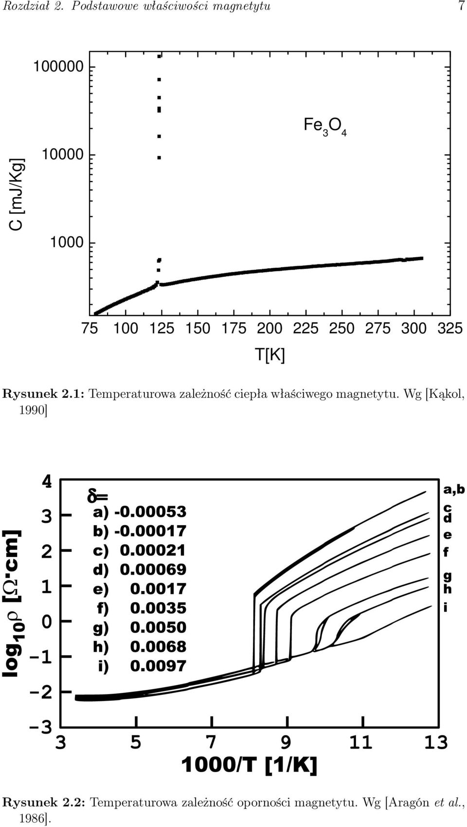 100 125 150 175 200 225 250 275 300 325 T[K] Rysunek 2.