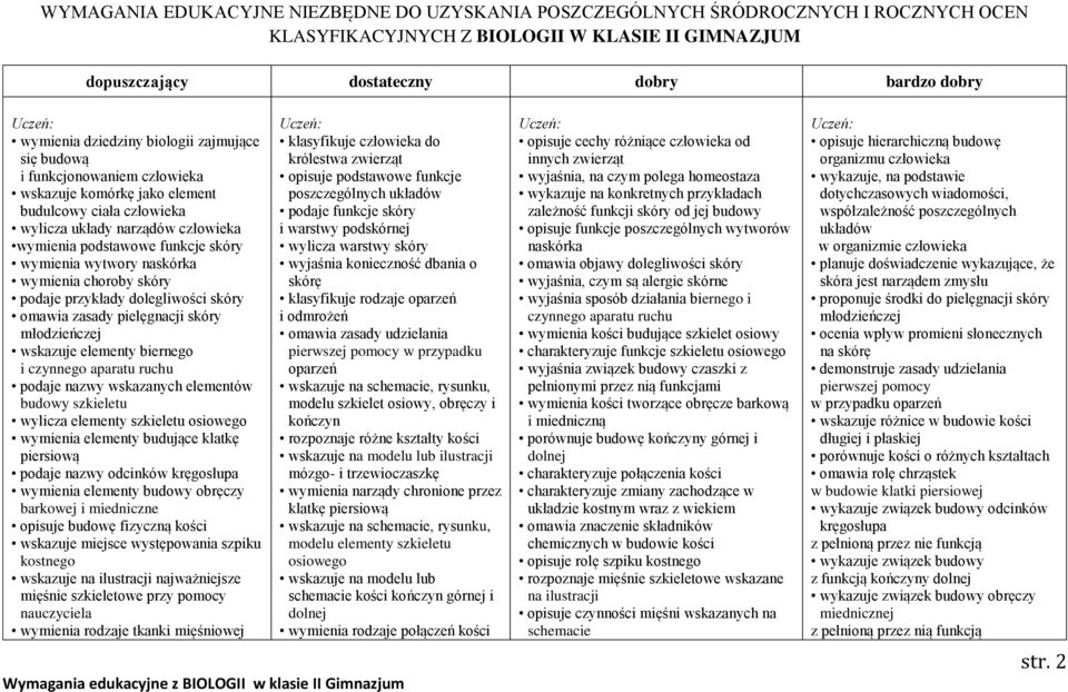 wymienia wytwory naskórka wymienia choroby skóry podaje przykłady dolegliwości skóry omawia zasady pielęgnacji skóry młodzieńczej wskazuje elementy biernego i czynnego aparatu ruchu podaje nazwy