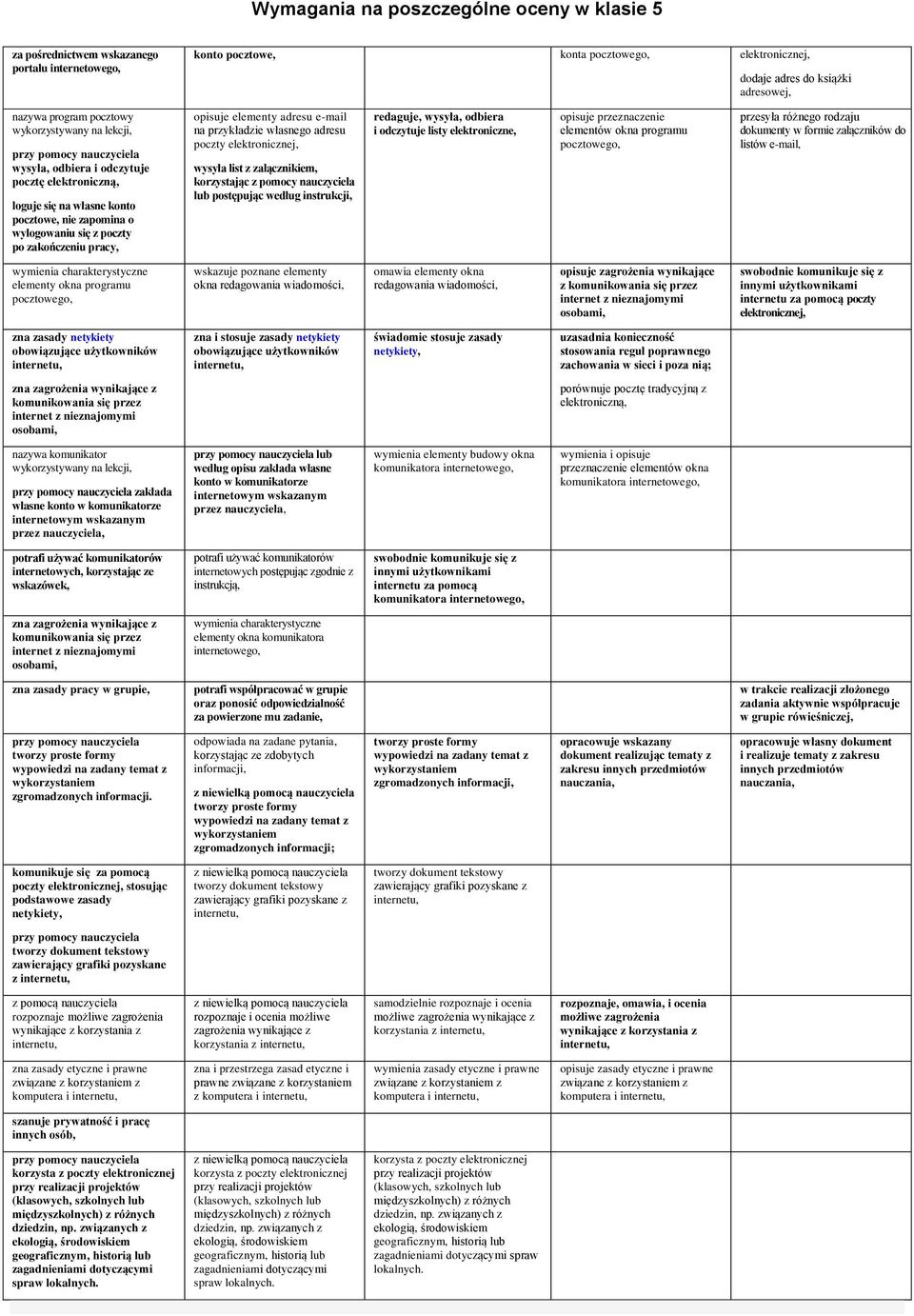 elektrnicznej, wysyła list z załącznikiem, krzystając z pmcy nauczyciela lub pstępując według instrukcji, redaguje, wysyła, dbiera i dczytuje listy elektrniczne, pisuje przeznaczenie elementów kna