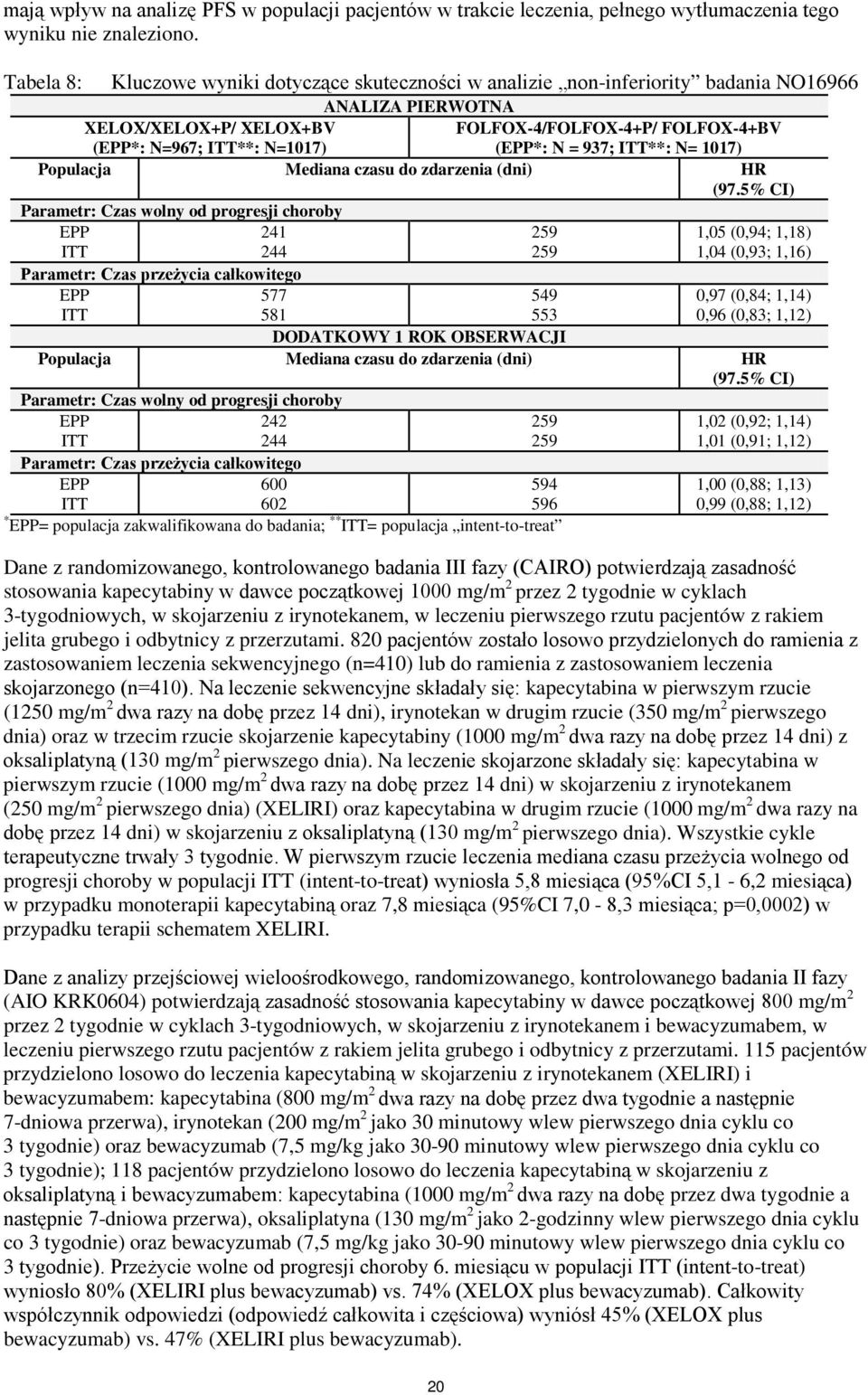 (EPP*: N = 937; ITT**: N= 1017) Populacja Mediana czasu do zdarzenia (dni) HR (97.