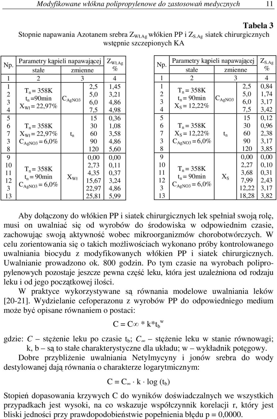 Ag stałe zmienne % 1 3 4 1,5 1,45 T n = 358K 5,0 3,1 t 3 n =90min C AgNO3 6,0 4,86 X 4 Wł =,97% 7,5 4,98 5 6 7 3 8 9 10 11 1 3 13 T n = 358K X Wł =,97% C AgNO3 = 6,0% T n = 358K t n = 90min C AgNO3 =