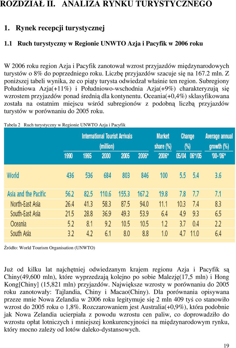 Liczbę przyjazdów szacuje się na 167.2 mln. Z poniŝszej tabeli wynika, Ŝe co piąty turysta odwiedzał właśnie ten region.