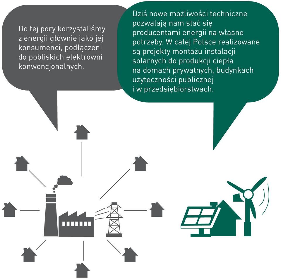 Dziś nowe możliwości techniczne pozwalają nam stać się producentami energii na własne potrzeby.