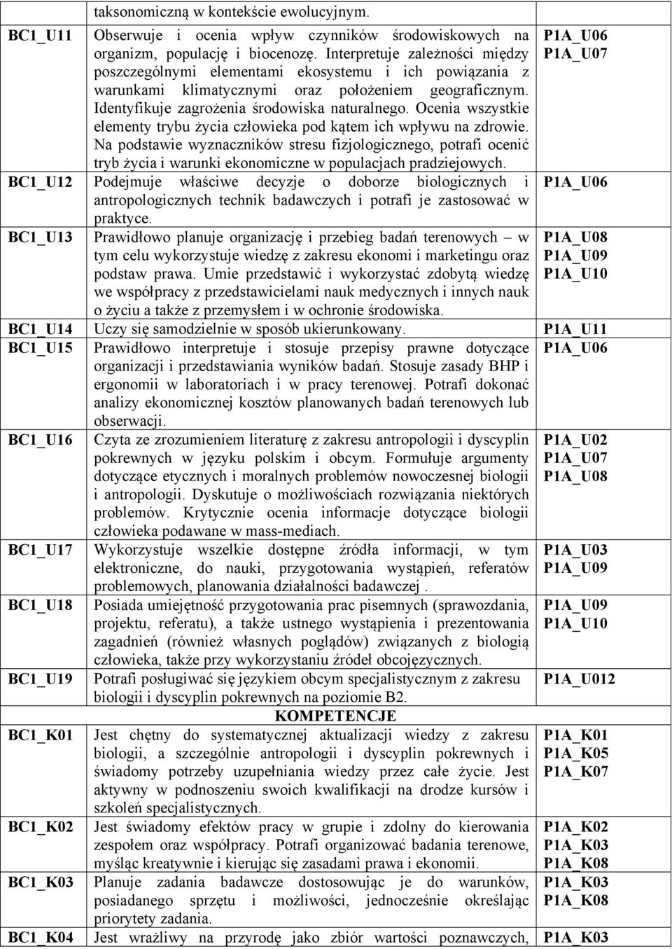 Ocenia wszystkie elementy trybu życia człowieka pod kątem ich wpływu na zdrowie.