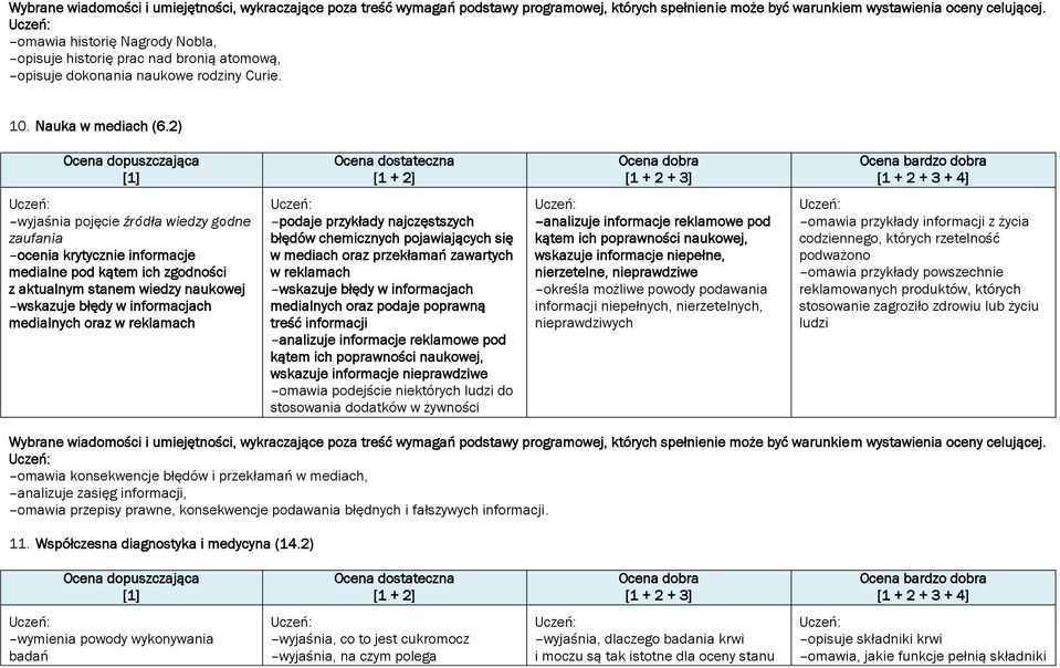 reklamach podaje przykłady najczęstszych błędów chemicznych pojawiających się w mediach oraz przekłamań zawartych w reklamach wskazuje błędy w informacjach medialnych oraz podaje poprawną treść