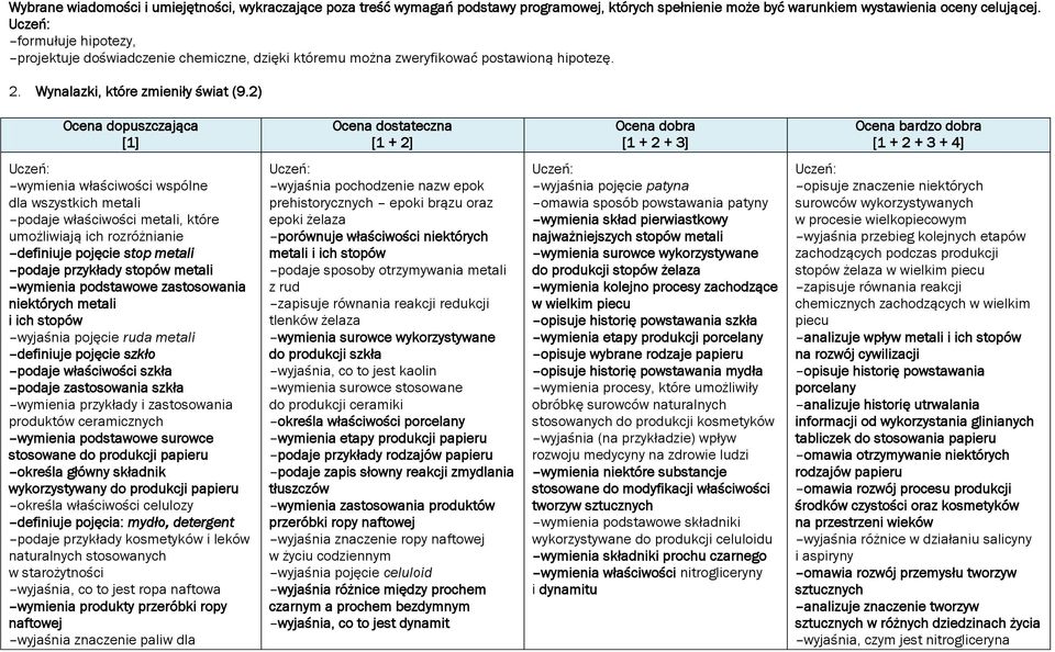 zastosowania niektórych metali i ich stopów wyjaśnia pojęcie ruda metali definiuje pojęcie szkło podaje właściwości szkła podaje zastosowania szkła wymienia przykłady i zastosowania produktów