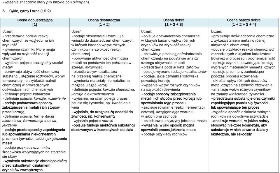 aktywność chemiczną substancji, stężenie roztworów, wpływ temperatury na szybkość reakcji chemicznej w prowadzonych doświadczeniach chemicznych definiuje pojęcie katalizator definiuje pojęcia: