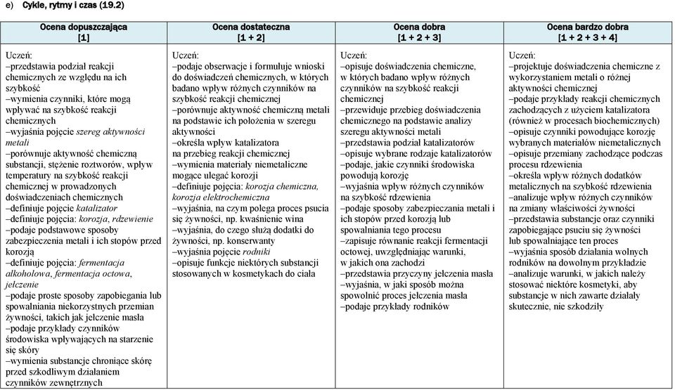 aktywność chemiczną substancji, stężenie roztworów, wpływ temperatury na szybkość reakcji chemicznej w prowadzonych doświadczeniach chemicznych definiuje pojęcie katalizator definiuje pojęcia: