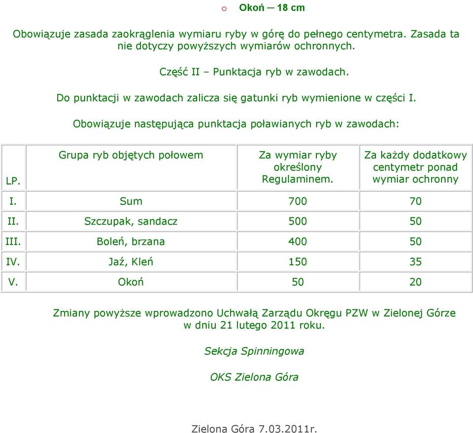 Grupa ryb bjętych płwem Za wymiar ryby kreślny Regulaminem. Za każdy ddatkwy centymetr pnad wymiar chrnny I. Sum 700 70 II. Szczupak, sandacz 500 50 III.